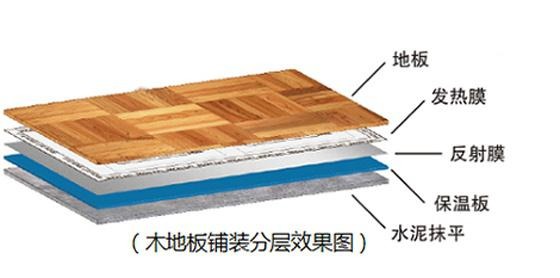 石墨烯地暖瓷砖品牌一览