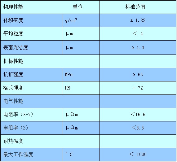 石墨舟规格