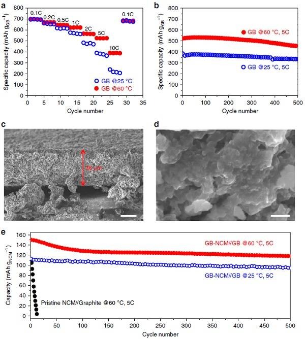 对石墨烯材料在锂电池负极应用技术的解析