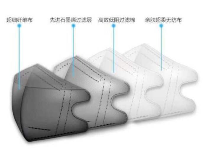 石墨烯口罩 有效使用时长超48小时