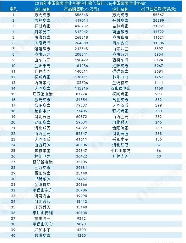 石墨电极企业排行榜