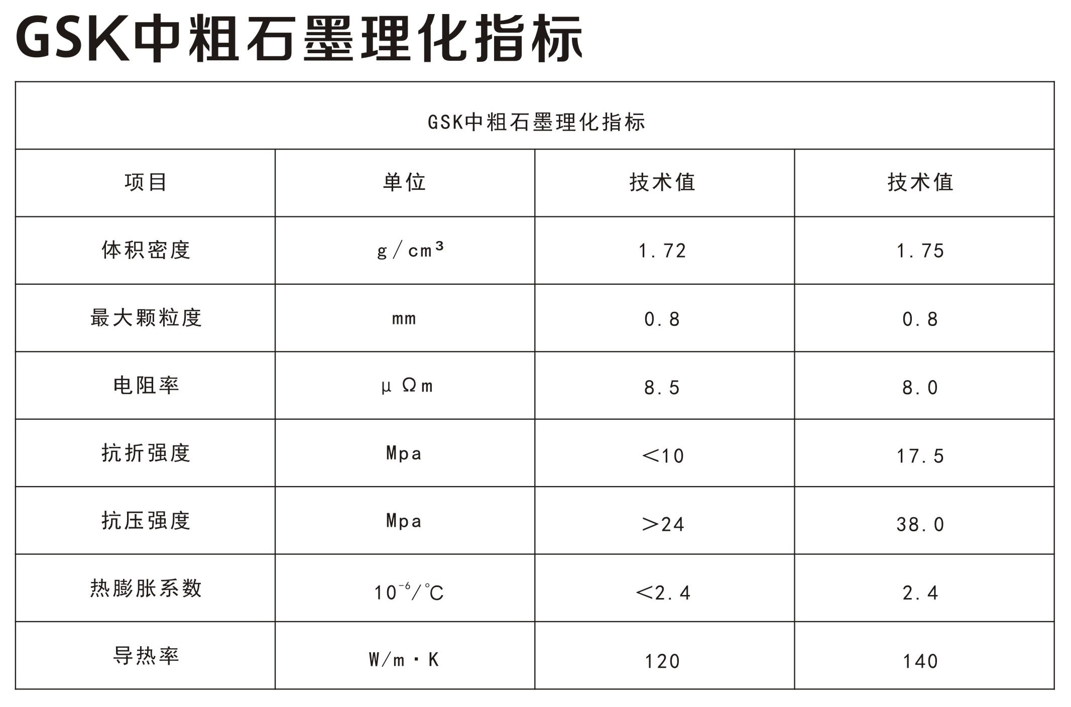 中粗石墨