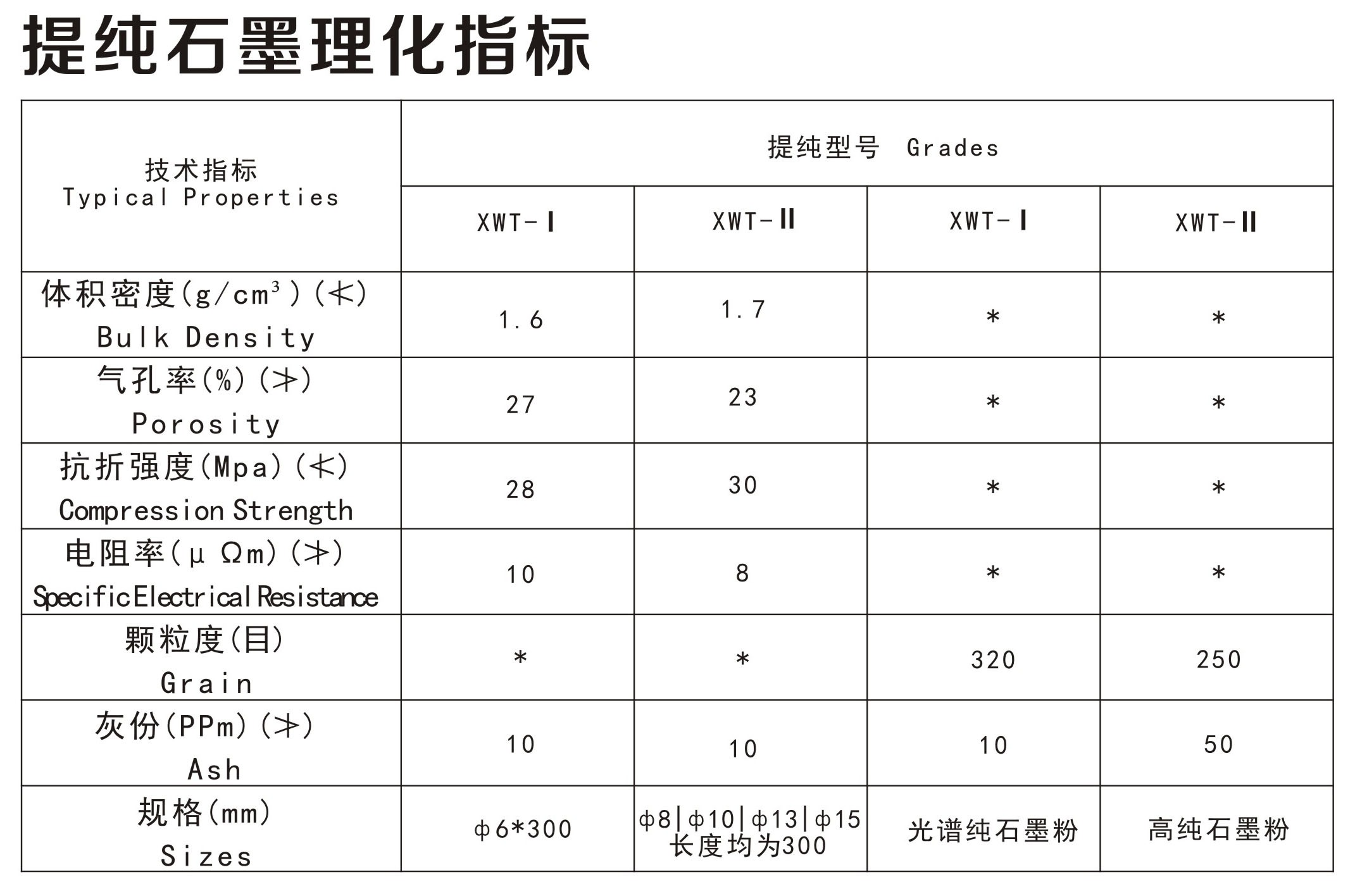 提纯石墨